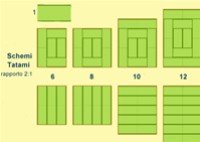 alcuni possibili schemi di pavimentazione con tatami